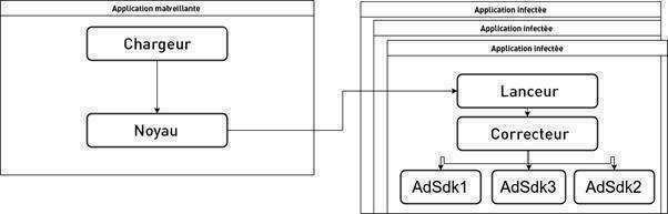 Figure 1 : Structure modulaire de « Agent Smith »