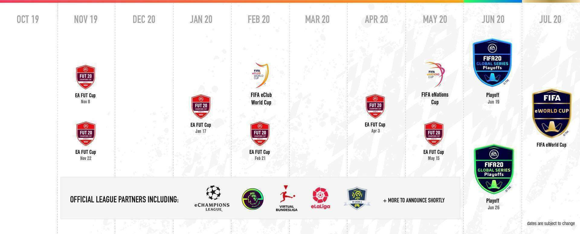 Electronic Arts et FIFA annoncent le retour des EA Sports FIFA 20 Global Series